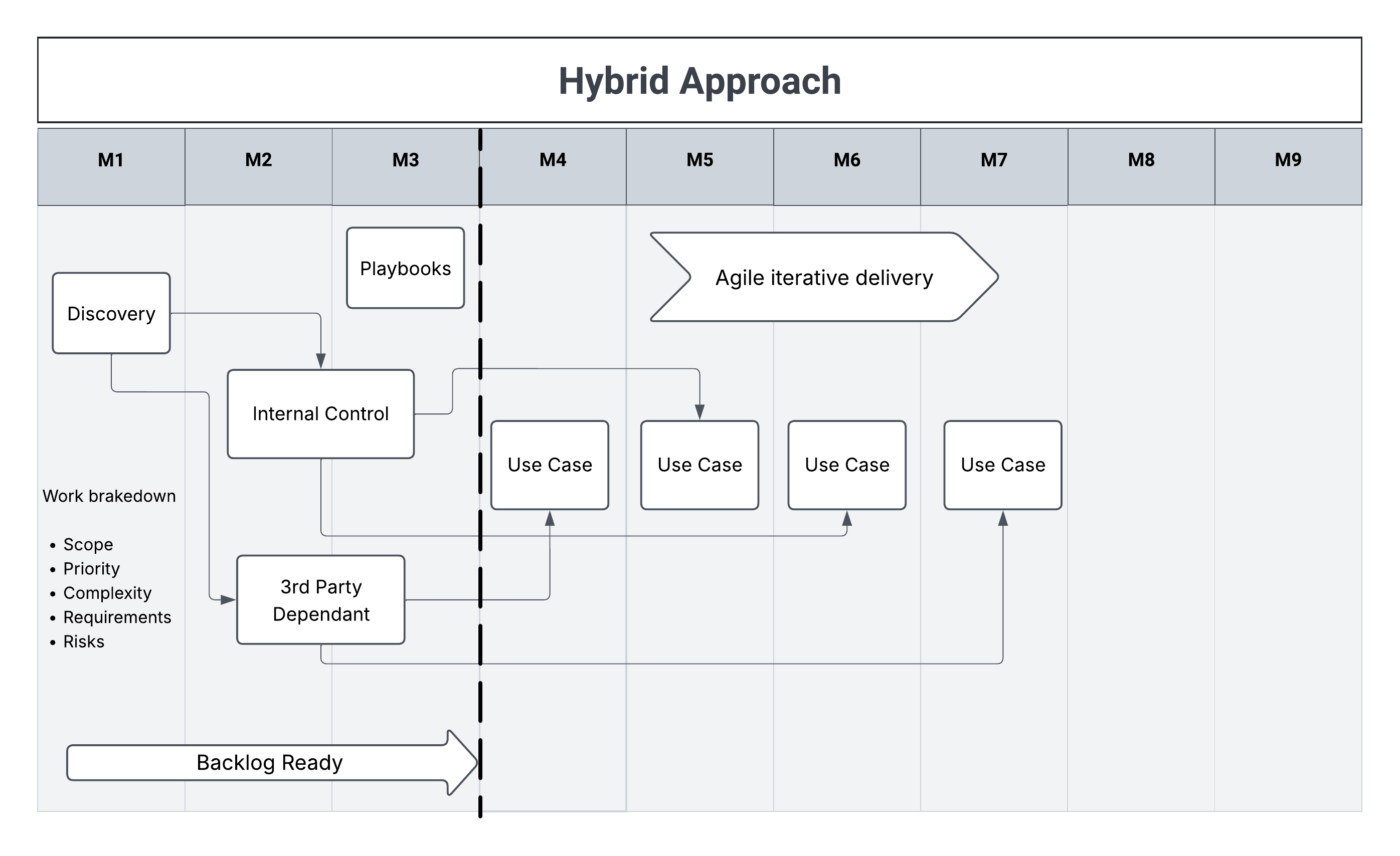 Case Study Diagram
